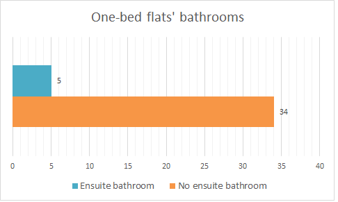 ensuites_one_beds